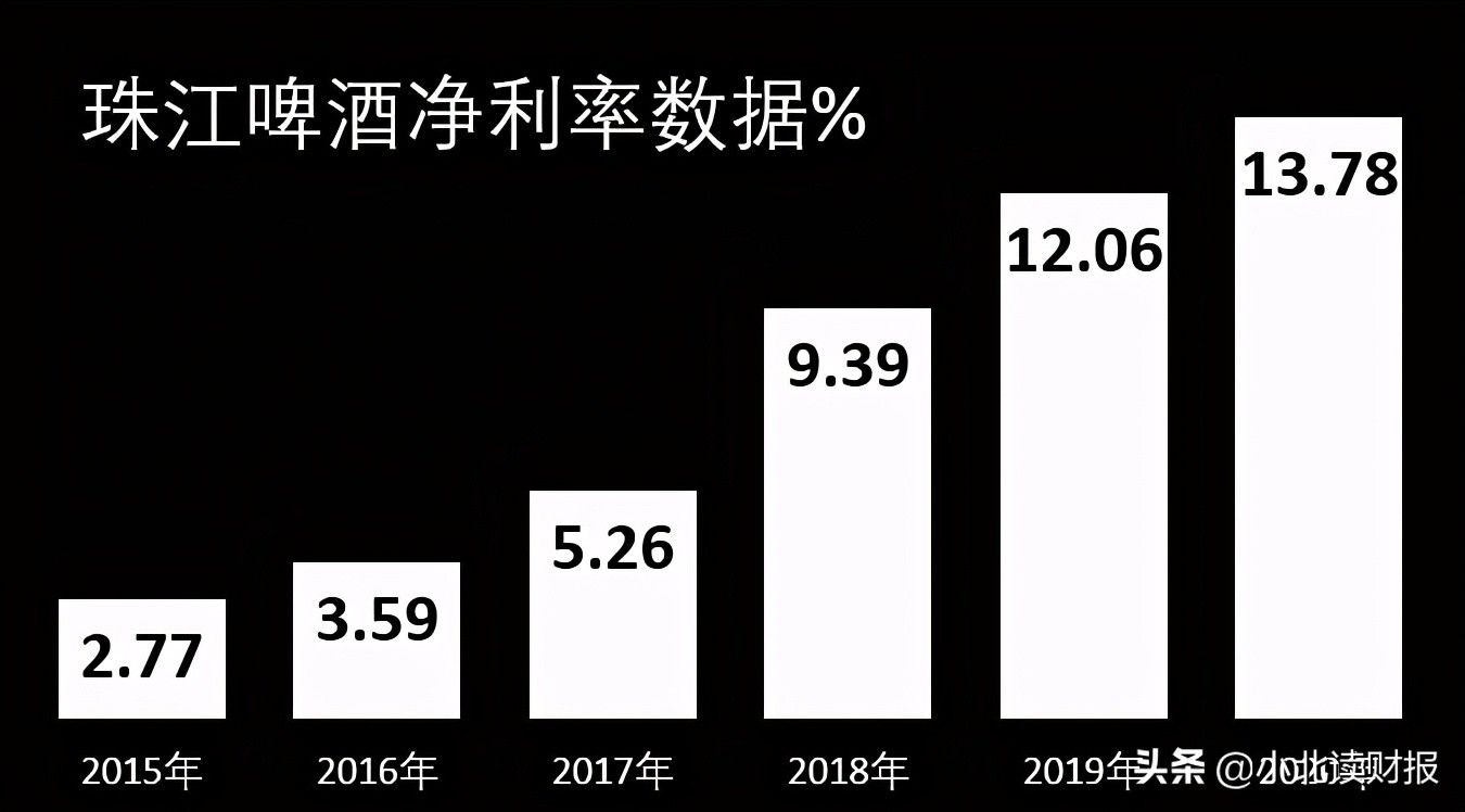 「净利珠江」净利润率计算公式详解（平均和营业净利润率计算公式详解）