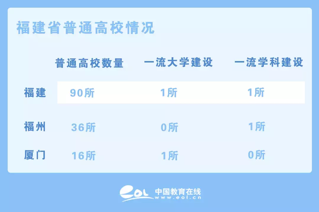 教育南下，北方高校为何扎堆往南跑？