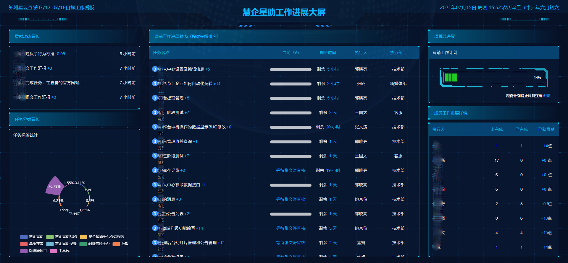 高明的领导从不轻易和员工“打成一片”，而是在找平衡