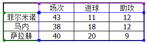 所有人都知道菲米有多重要(利物浦三叉戟中最不起眼的菲尔米诺，却是渣叔心中最不可缺少一个)