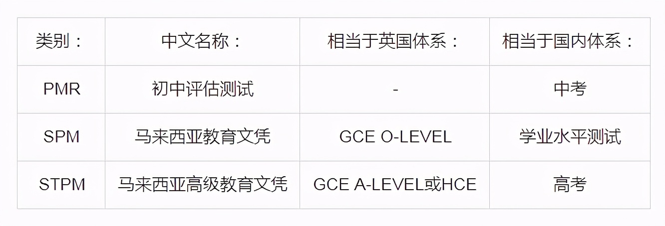 教育上市公司旗下东南亚学校近况整理