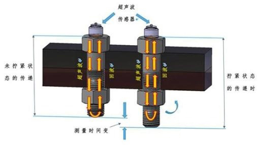 B超可对螺栓进行无损检测？别小看相控阵超声检测技术！