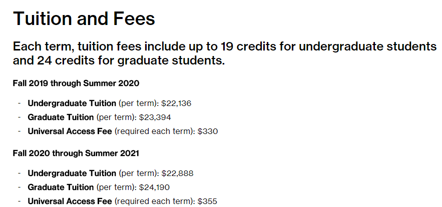 2020世界最贵的十所艺术名校