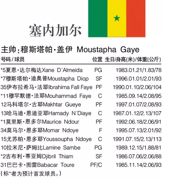 法国世界杯名单男篮(FIBA男篮世界杯最全资料：32支球队排兵布阵，名单位置与详细赛程)