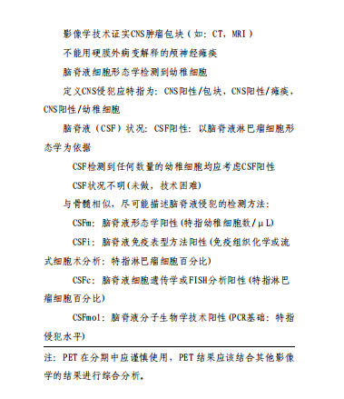 必读：2019版儿童成熟B细胞淋巴瘤诊疗规范全文，看你掌握了没