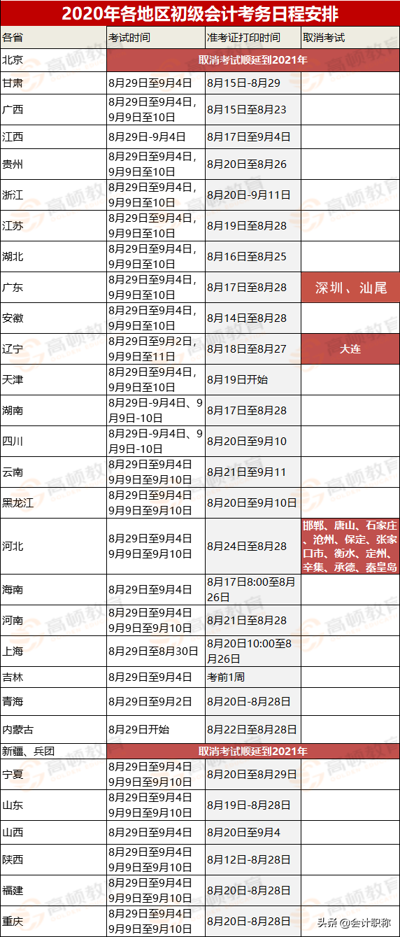 2020年初级会计考试的考生请注意！准考证打印开始