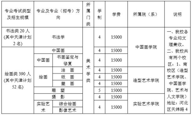 天津美院2020年本科招生简章，1月11日开始报名
