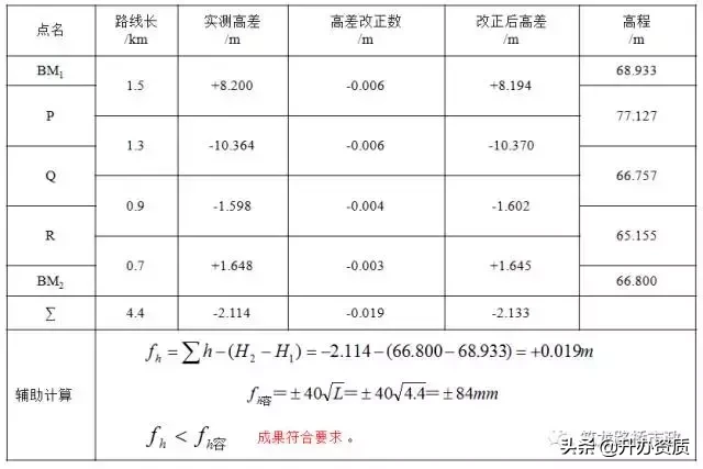 水准测量三板斧，施工操作舞一舞