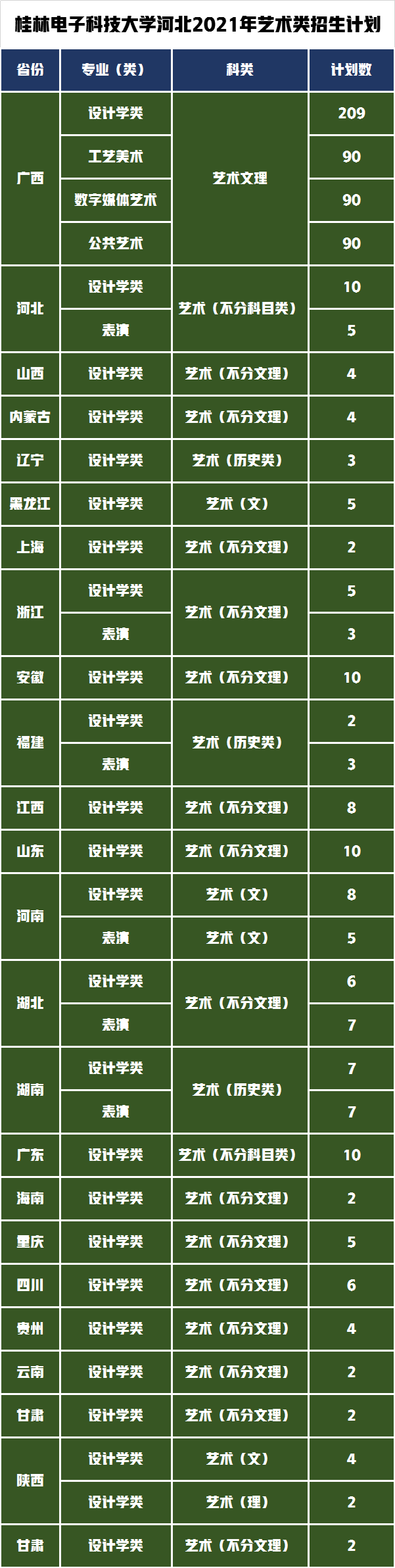 分数不高性价比高的省部共建高校，桂林电子科技大学艺考政策解读