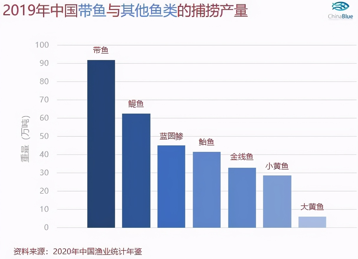 带鱼：就算我是"愿者上钩"，你也别想见活着的我