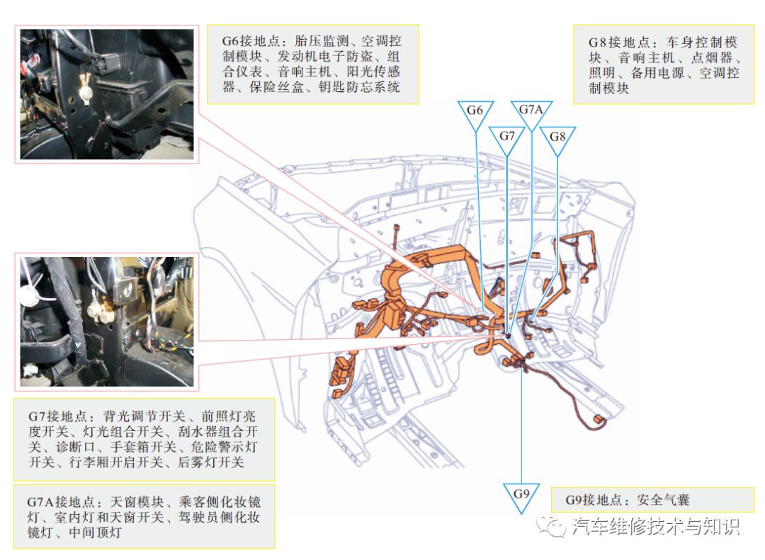 汽车电路图的种类以及基本的识读方法（精品干货）
