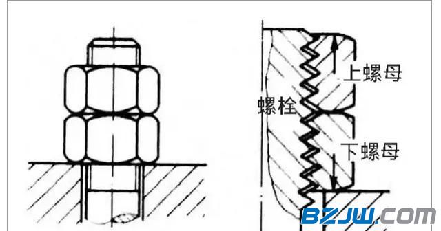 紧固件螺栓连接中，如何让垫圈发挥更好的价值