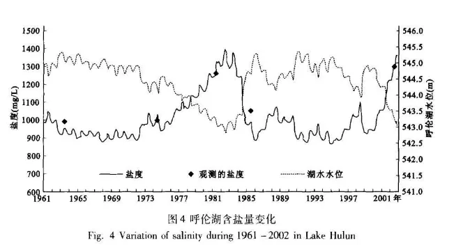 巢湖被踢出五大淡水湖-第5张图片-华展网