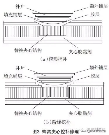 从波音787窥探航空复合材料修理