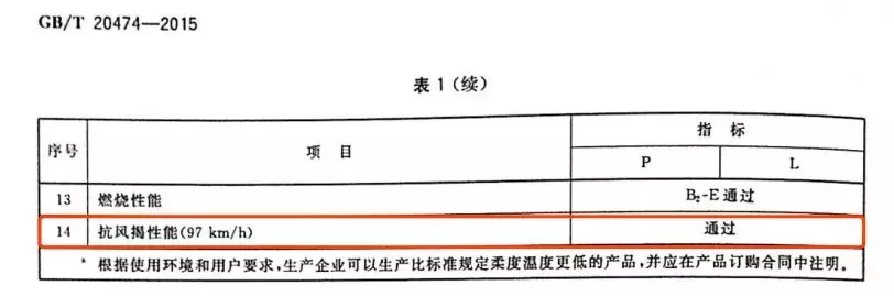 赛腾课堂 | 沥青瓦常见问题分析与解决——瓦片脱落篇