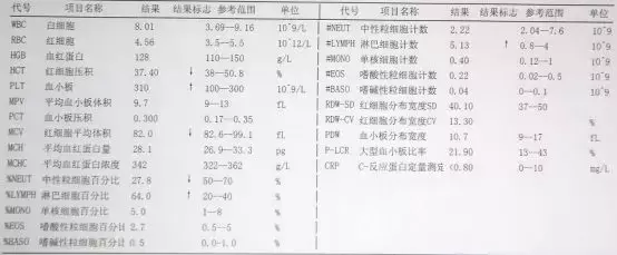 3分钟看懂宝宝血常规，宝爸宝妈快收藏！