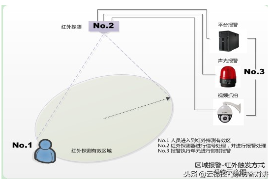 125K+13.56Mhz学校无障碍考勤系统技术参数和配置