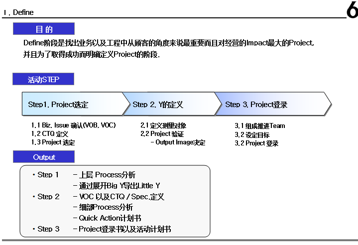 通用GE｜六西格玛黑带全套经典培训课件