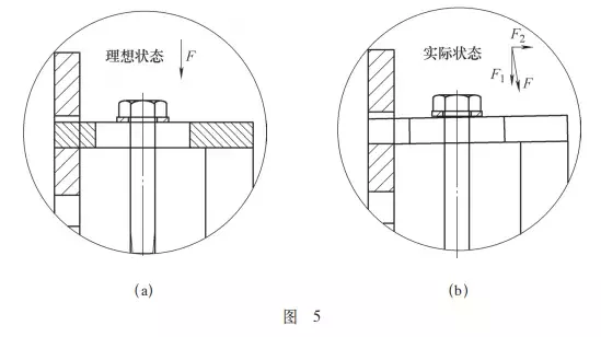 装夹方式对零件加工精度的影响