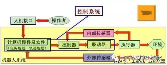 工业机器人基础知识大全，看完秒懂