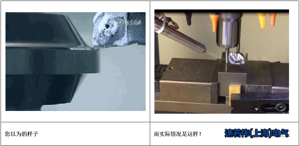 DIPS(干冰冷却润滑系统)—绿色切削革命