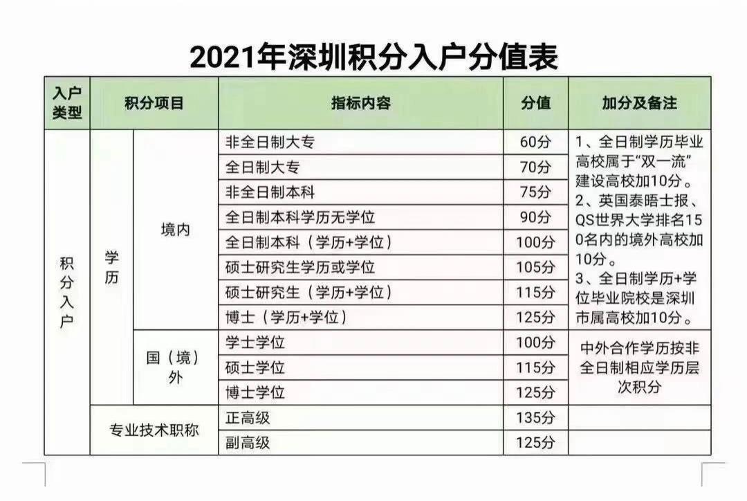 专升本原来还有这么多你不知道的，全部都是干货，收藏好以后备用