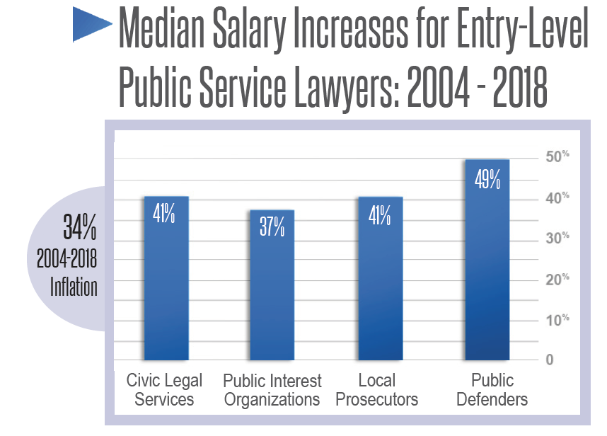 美国律师的总体薪资水平如何？看看ABA《法律职业报告》数据