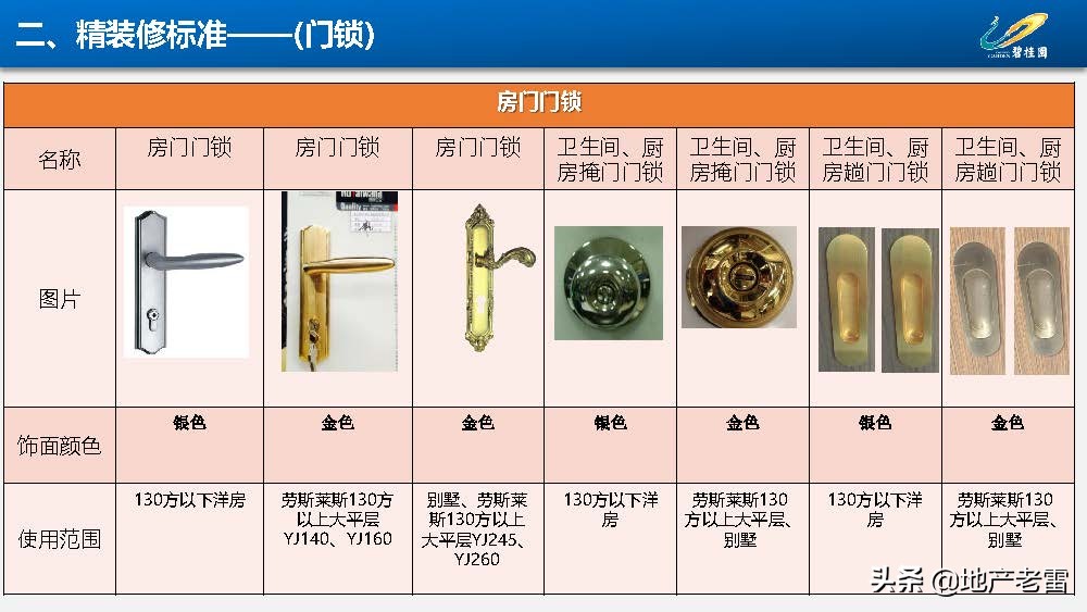 房地产-碧桂园集团精装修标准分析