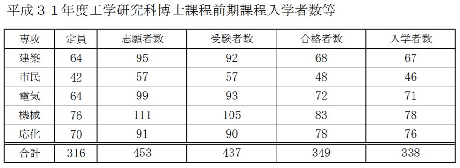 带你走进日本神户大学