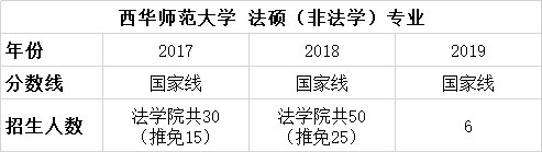 择校篇 | 法硕考研备考锦囊之西华师范大学