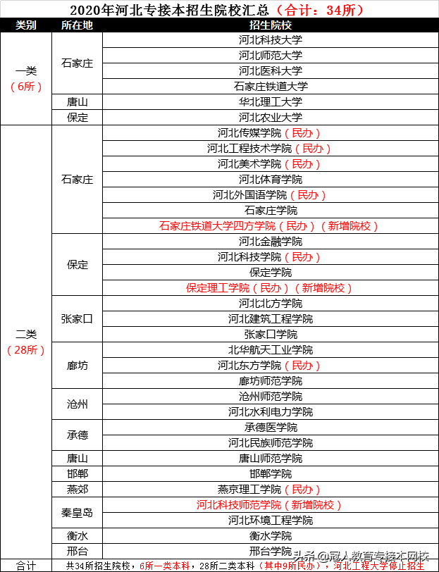 2020年专接本招生院校，河北农业大学为何呼声这么高？