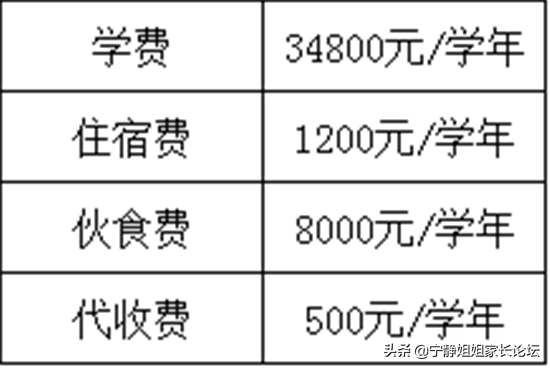 成外为什么受追捧，小升初选择成外真的“省心”？