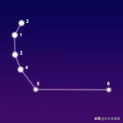 7.1是什么星座（7.1是什么星座的啊）