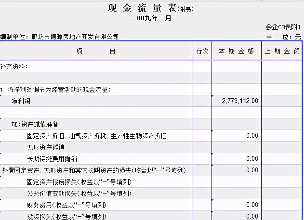 如何做财务表格？老会计教你轻松编制！(附全套财务表格模板)