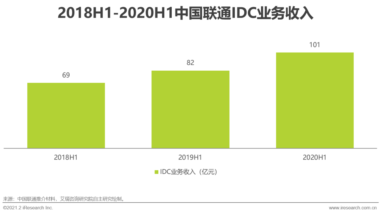 5G时代 | 2021年中国通信企业变革研究报告