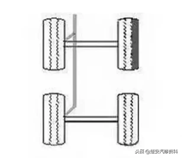 「收藏」18种轮胎吃胎现象和解决方法