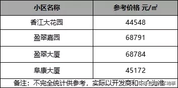 厦门这10所小学，多少人挤破头都想进去