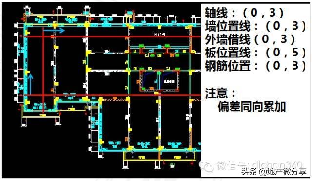 万科的首个装配式高层住宅是这样炼成的，不得不学