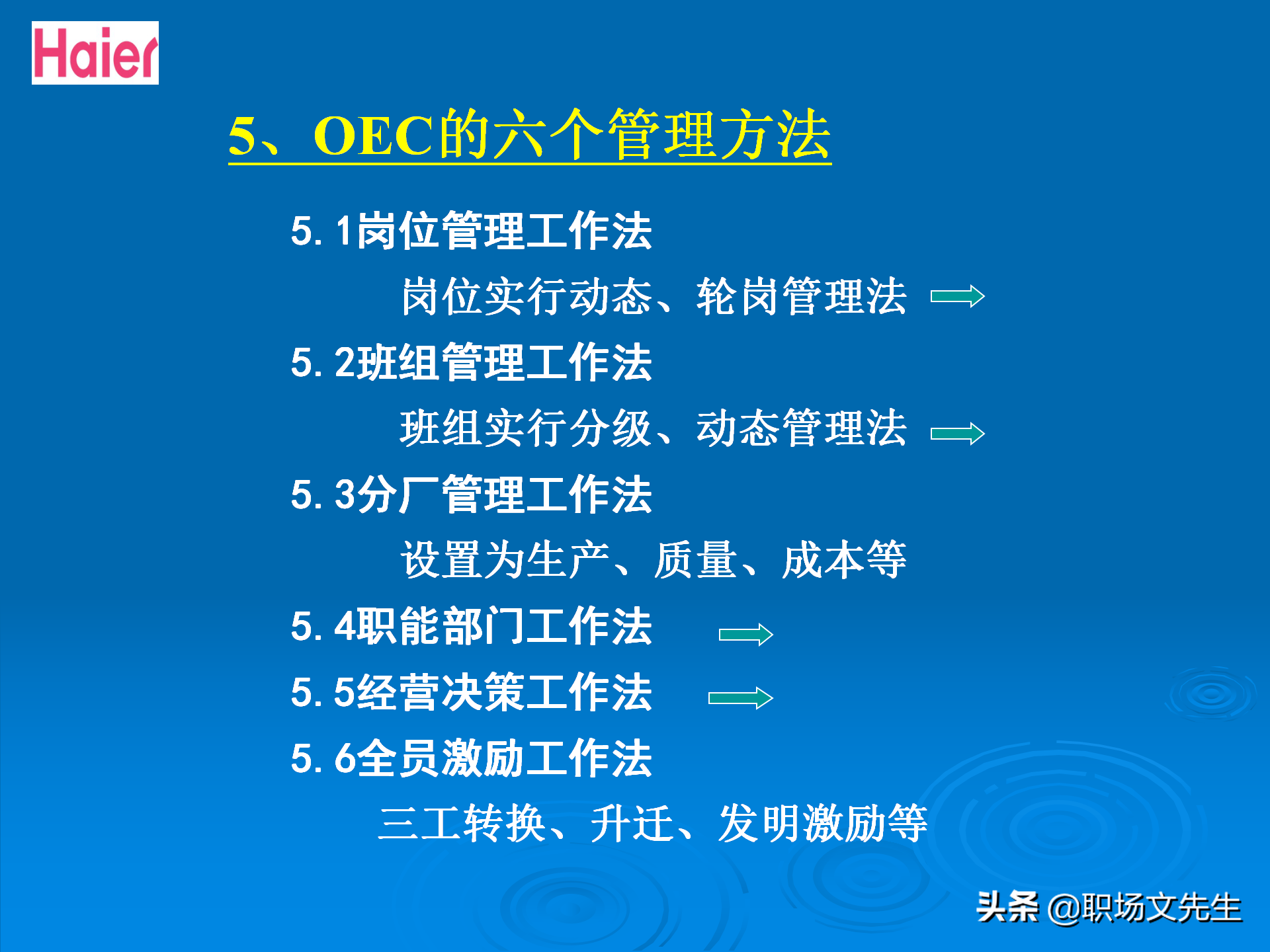 日事日毕，海尔告诉你真实的管理模式：48页海尔的OEC管理