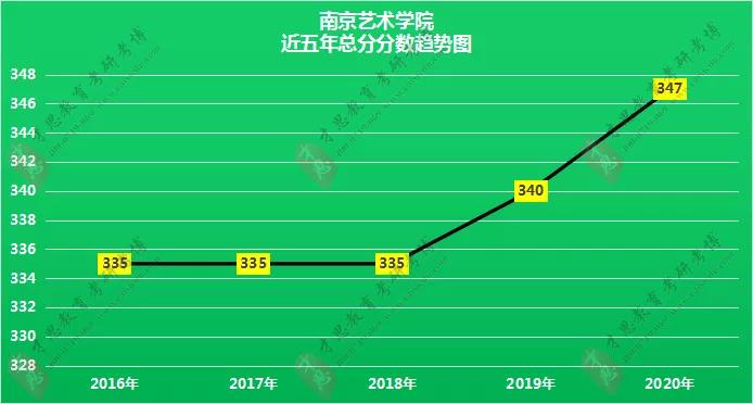 2022年南京艺术学院影视学院751中外电影史考研专题解读