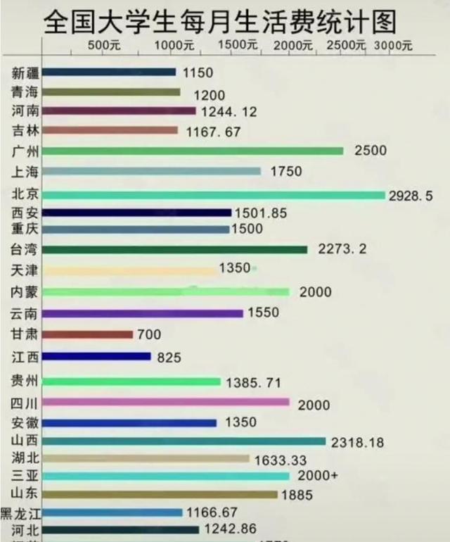 大学生向父母求取生活费，笑料百出之后，大学生应该反思什么问题