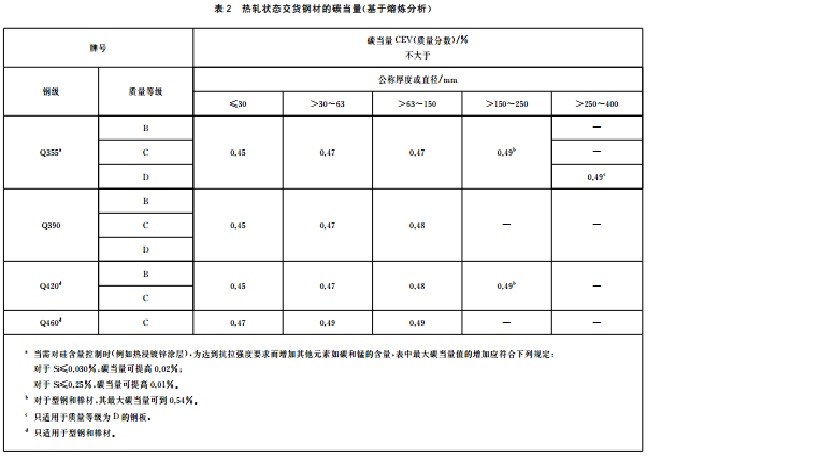 钢的主要成分（工具钢的主要成分）-第2张图片-易算准