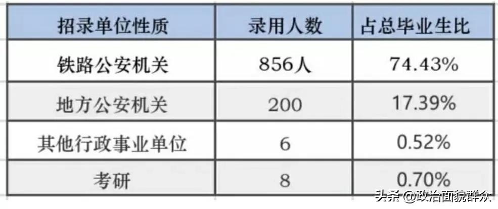 从公安类院校的就业质量报告看此类院校的报考注意事项