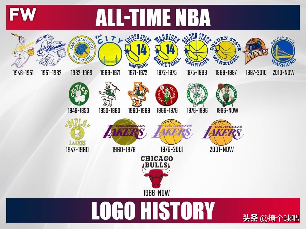 nba球队标志有哪些(nba30支球队logo演变史,哪个队标最经典?