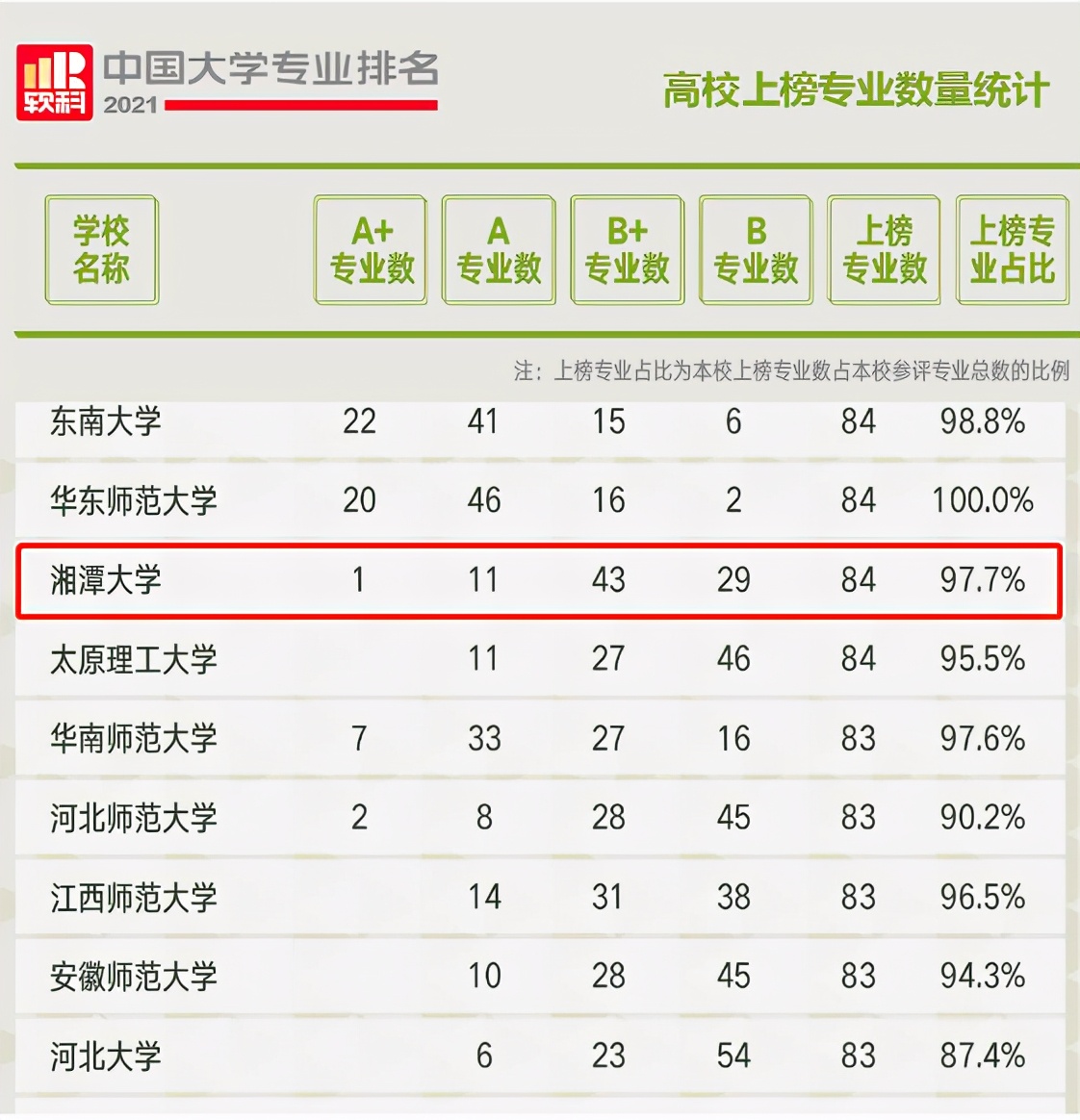 湘潭大学继续教育学院（关注）