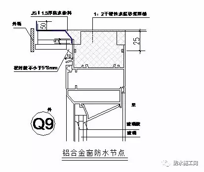 万科集团全套防水防裂体系详细介绍