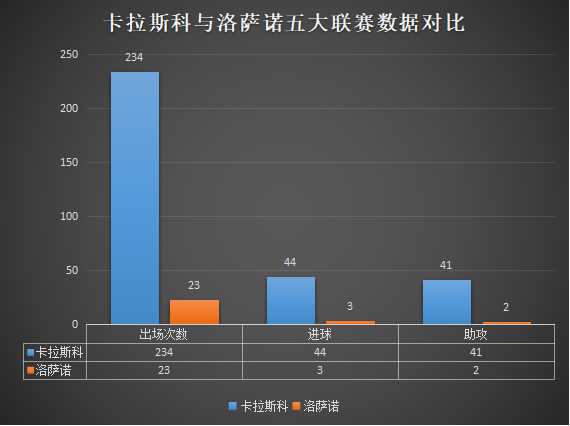 洛萨诺为什么能打意甲(深度：洛萨诺为什么会迷失在意甲？他真的适合中超大连人吗？)