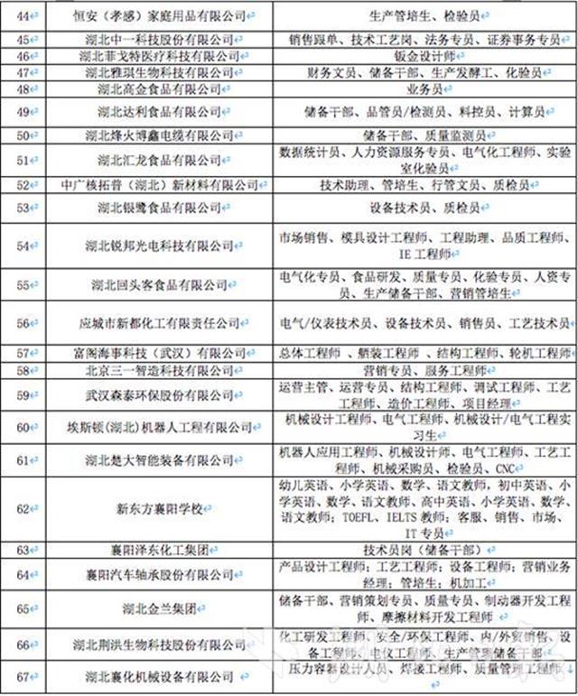 湖北人才市场,湖北人才市场档案查询系统
