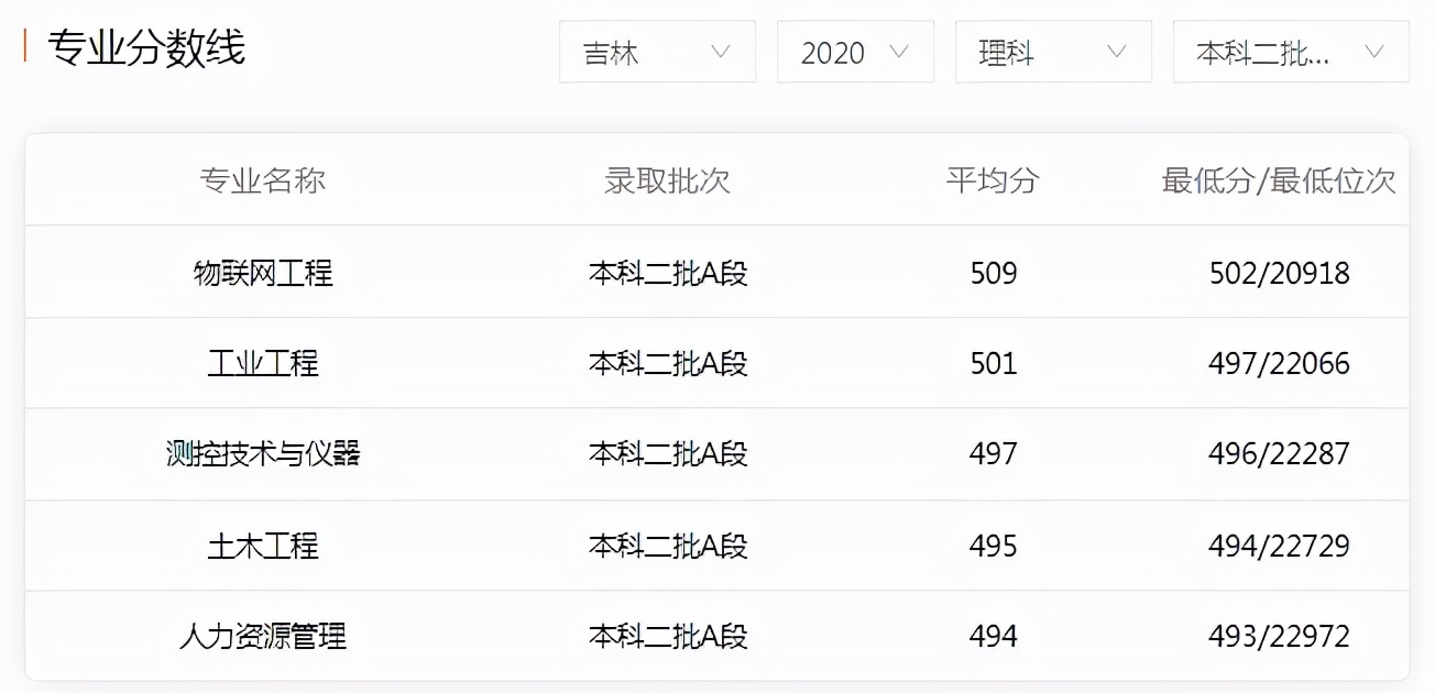 西安工业大学解析，以及2021年本院校录取情况