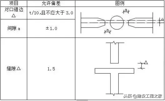 短肢工字钢悬挑脚手架施工工法